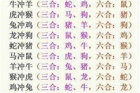 生肖三合六合意思|最全12生肖三合、六合、相冲、相害详细讲解！（上）